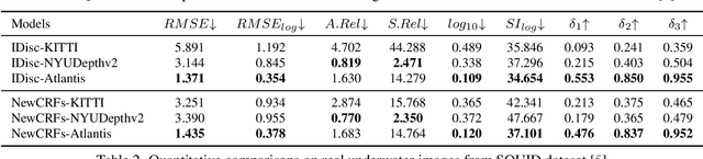 Figure 2 for Atlantis: Enabling Underwater Depth Estimation with Stable Diffusion