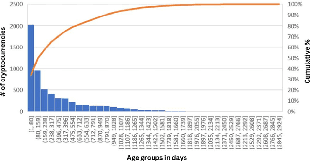 Figure 1 for AI-Assisted Investigation of On-Chain Parameters: Risky Cryptocurrencies and Price Factors