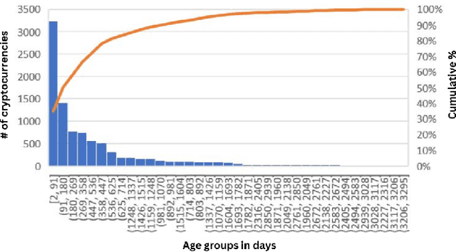 Figure 2 for AI-Assisted Investigation of On-Chain Parameters: Risky Cryptocurrencies and Price Factors