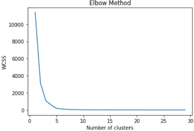 Figure 3 for AI-Assisted Investigation of On-Chain Parameters: Risky Cryptocurrencies and Price Factors