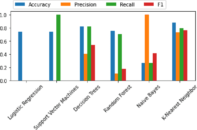 Figure 4 for AI-Assisted Investigation of On-Chain Parameters: Risky Cryptocurrencies and Price Factors
