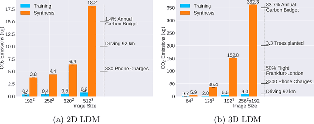 Figure 1 for Latent Pollution Model: The Hidden Carbon Footprint in 3D Image Synthesis