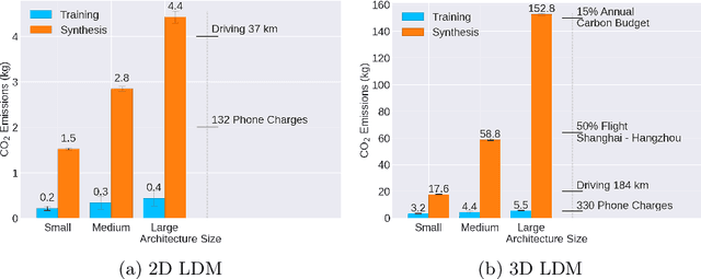 Figure 2 for Latent Pollution Model: The Hidden Carbon Footprint in 3D Image Synthesis