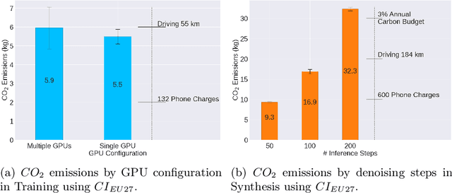 Figure 4 for Latent Pollution Model: The Hidden Carbon Footprint in 3D Image Synthesis
