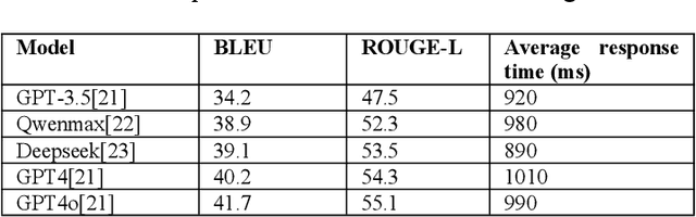 Figure 2 for Context-Guided Dynamic Retrieval for Improving Generation Quality in RAG Models