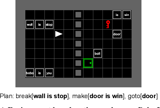 Figure 1 for Baba Is AI: Break the Rules to Beat the Benchmark