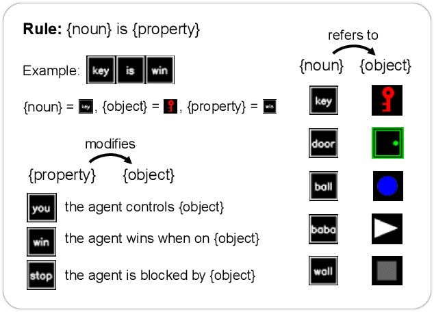 Figure 3 for Baba Is AI: Break the Rules to Beat the Benchmark