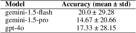 Figure 2 for Baba Is AI: Break the Rules to Beat the Benchmark