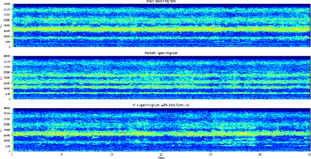 Figure 1 for Female mosquito detection by means of AI techniques inside release containers in the context of a Sterile Insect Technique program