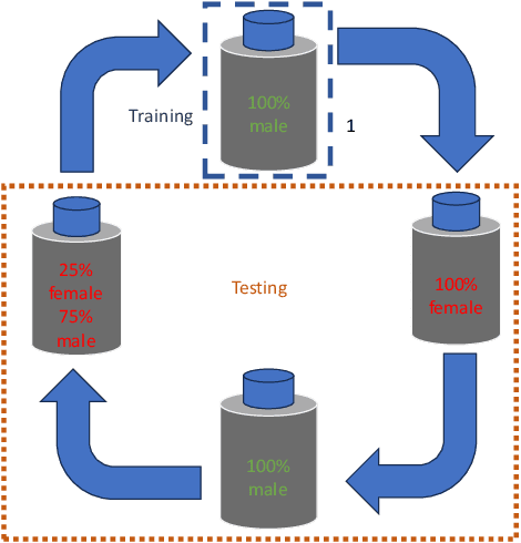 Figure 4 for Female mosquito detection by means of AI techniques inside release containers in the context of a Sterile Insect Technique program