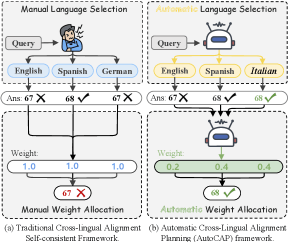 Figure 1 for AutoCAP: Towards Automatic Cross-lingual Alignment Planning for Zero-shot Chain-of-Thought