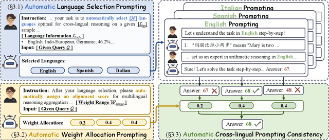 Figure 3 for AutoCAP: Towards Automatic Cross-lingual Alignment Planning for Zero-shot Chain-of-Thought