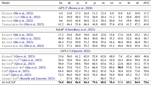 Figure 2 for AutoCAP: Towards Automatic Cross-lingual Alignment Planning for Zero-shot Chain-of-Thought