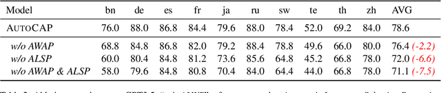 Figure 4 for AutoCAP: Towards Automatic Cross-lingual Alignment Planning for Zero-shot Chain-of-Thought