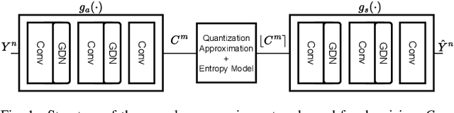 Figure 1 for DeCompress: Denoising via Neural Compression