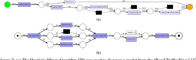 Figure 2 for Tailoring Machine Learning for Process Mining