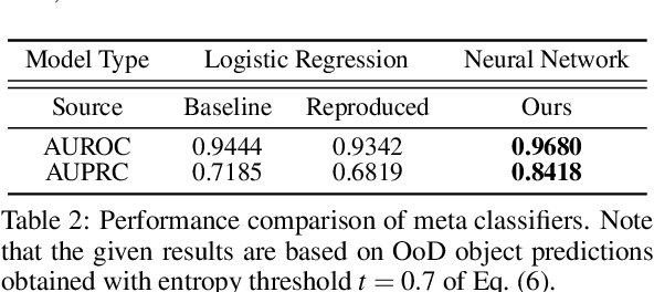Figure 3 for Neural Network Meta Classifier: Improving the Reliability of Anomaly Segmentation