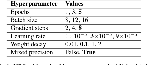 Figure 2 for Leveraging LLMs for MT in Crisis Scenarios: a blueprint for low-resource languages
