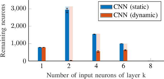 Figure 3 for Specification-Driven Neural Network Reduction for Scalable Formal Verification