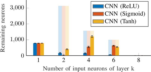 Figure 4 for Specification-Driven Neural Network Reduction for Scalable Formal Verification