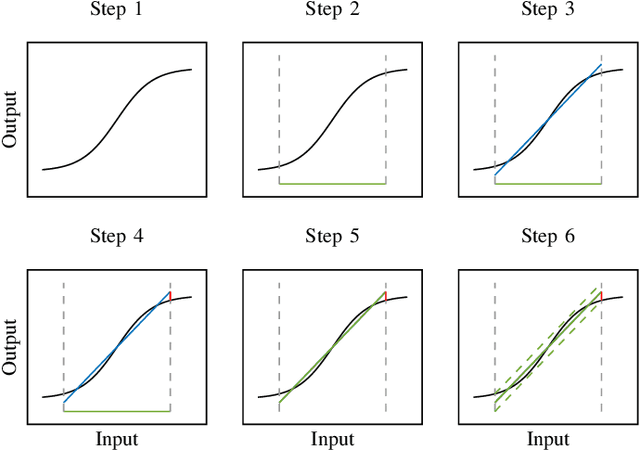 Figure 1 for Specification-Driven Neural Network Reduction for Scalable Formal Verification