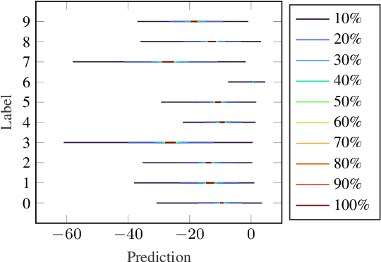 Figure 2 for Specification-Driven Neural Network Reduction for Scalable Formal Verification
