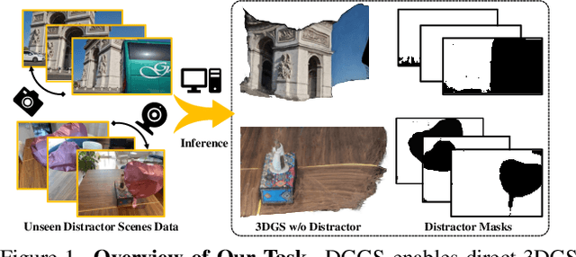 Figure 1 for Distractor-free Generalizable 3D Gaussian Splatting