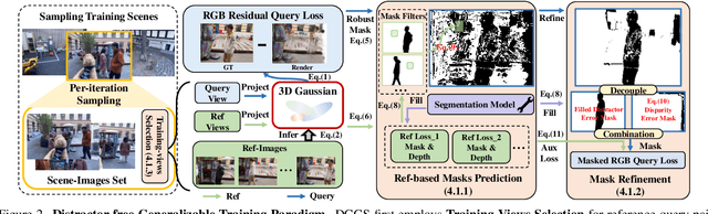 Figure 3 for Distractor-free Generalizable 3D Gaussian Splatting