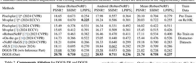 Figure 2 for Distractor-free Generalizable 3D Gaussian Splatting