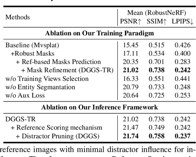Figure 4 for Distractor-free Generalizable 3D Gaussian Splatting