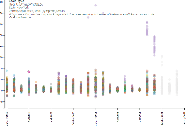 Figure 1 for Visualizing Relation Between (De)Motivating Topics and Public Stance toward COVID-19 Vaccine