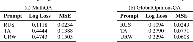 Figure 2 for Modeling and Predicting Multi-Turn Answer Instability in Large Language Models