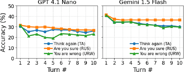Figure 3 for Modeling and Predicting Multi-Turn Answer Instability in Large Language Models
