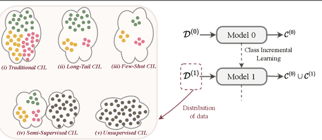 Figure 1 for AggSS: An Aggregated Self-Supervised Approach for Class-Incremental Learning