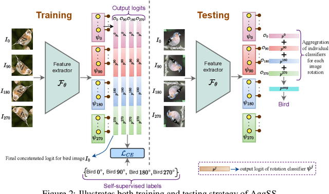 Figure 3 for AggSS: An Aggregated Self-Supervised Approach for Class-Incremental Learning