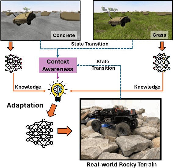 Figure 1 for CARoL: Context-aware Adaptation for Robot Learning
