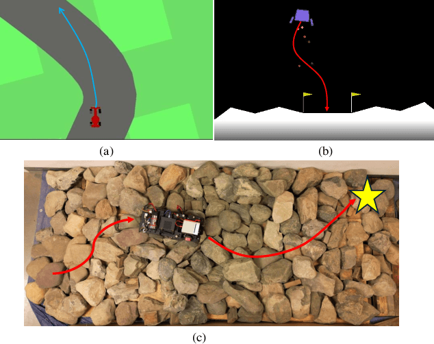 Figure 3 for CARoL: Context-aware Adaptation for Robot Learning