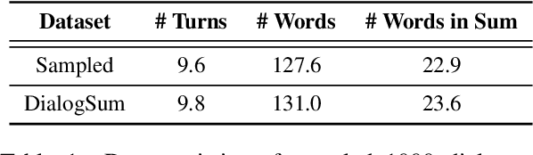 Figure 2 for Human-in-the-loop Abstractive Dialogue Summarization