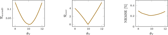 Figure 4 for Deep Grey-Box Modeling With Adaptive Data-Driven Models Toward Trustworthy Estimation of Theory-Driven Models