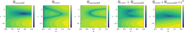 Figure 2 for Deep Grey-Box Modeling With Adaptive Data-Driven Models Toward Trustworthy Estimation of Theory-Driven Models