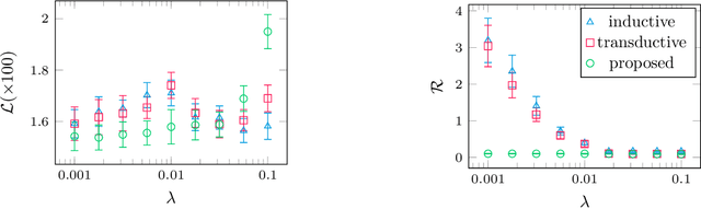 Figure 3 for Deep Grey-Box Modeling With Adaptive Data-Driven Models Toward Trustworthy Estimation of Theory-Driven Models