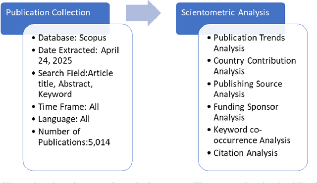 Figure 1 for Artificial Intelligence for Personalized Prediction of Alzheimer's Disease Progression: A Survey of Methods, Data Challenges, and Future Directions