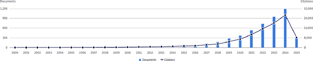 Figure 2 for Artificial Intelligence for Personalized Prediction of Alzheimer's Disease Progression: A Survey of Methods, Data Challenges, and Future Directions
