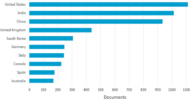 Figure 3 for Artificial Intelligence for Personalized Prediction of Alzheimer's Disease Progression: A Survey of Methods, Data Challenges, and Future Directions
