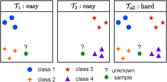 Figure 2 for New metrics for analyzing continual learners