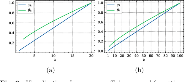 Figure 3 for New metrics for analyzing continual learners