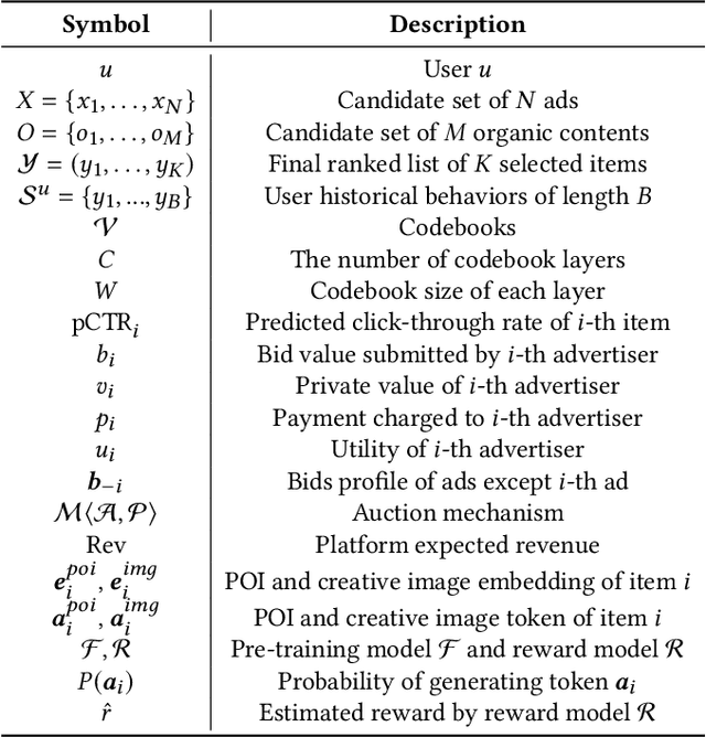 Figure 2 for Beyond Cascaded Architectures: An End-to-end Generative Framework for Industrial Advertising