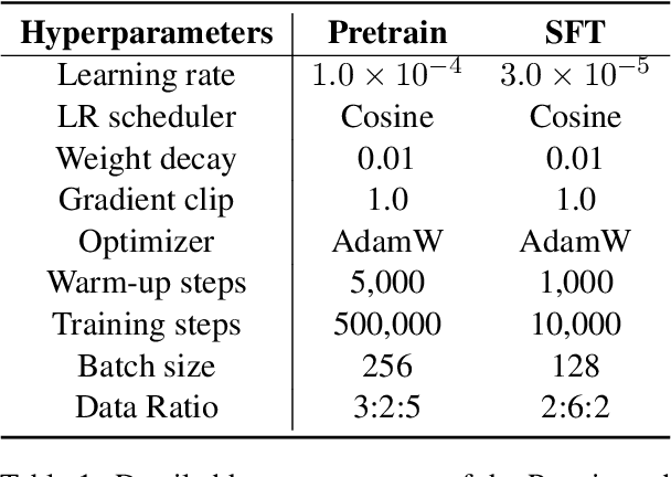 Figure 2 for UGen: Unified Autoregressive Multimodal Model with Progressive Vocabulary Learning