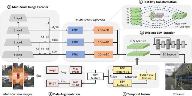 Figure 3 for Fast-BEV: A Fast and Strong Bird's-Eye View Perception Baseline