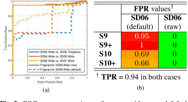 Figure 4 for Diagonal Artifacts in Samsung Images: PRNU Challenges and Solutions